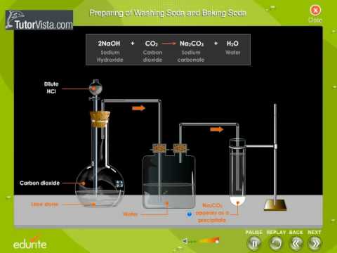 Washing Soda Property, Benefits and Preparation of Sodium Carbonate