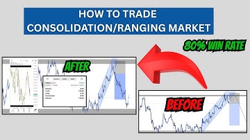 How to Master Consolidation & Ranging Markets (The Range Bound Strategy)