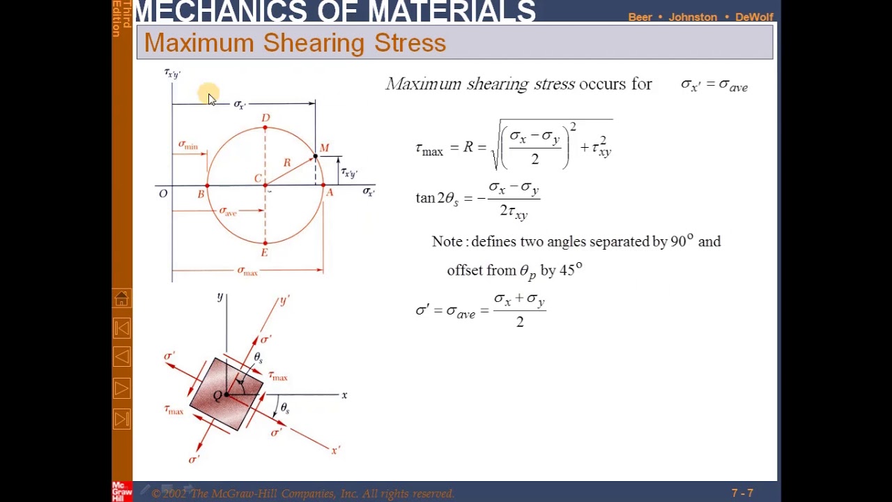 Ch 7 Strength of Materials Part 2 - YouTube