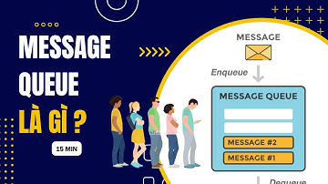 Message Queue là gì ? Hiểu rõ Message Queue trong 18 phút !!! | Spring Boot Microservice