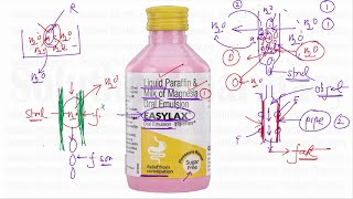 Easylax Syrup | Liquid Paraffin + Milk of Magnesia | Easily Relieves Constipation by Softening Ha... screenshot 2