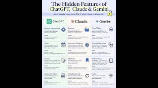 HIDDEN FEATURES OF CHATGPT CLAUDE AND GEMINI | QA SDET