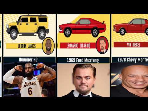 Comparison : The
