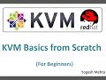 Configuring Kernel Based Virtual Machine (KVM)  on  RHEL or  CentOS 7