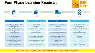 Four Phase Learning Roadmap Ppt Powerpoint Presentation Infographic Template Example 2015