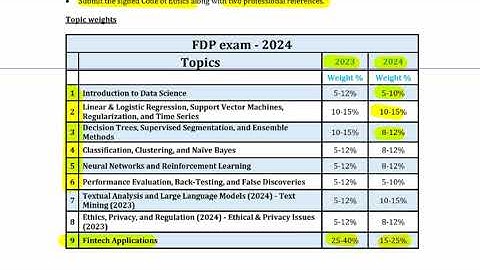 FDP - Edge Designations - Intro Video - April 2024