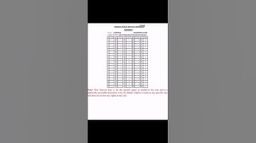 FPSC FIA Assistant Director Batch 3 and 4 answer keys 19 August 2023#youtube #ytshort