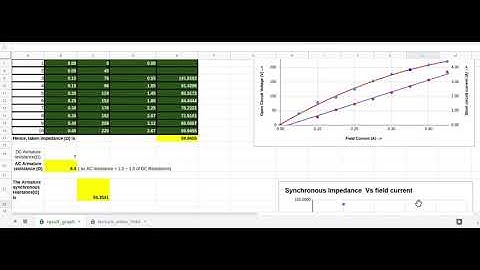 Voltage Regulation of an Alternator by Synchronous Impedance method (Hardware) part_08