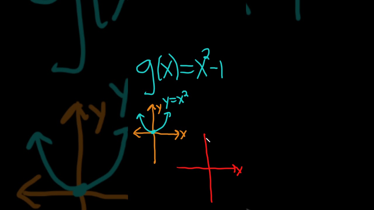 Graph the Quadratic Function g(x) = x^2 - 1 
