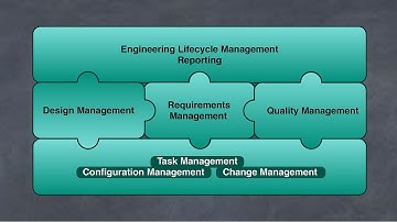 IBM Rational Team Concert Preview