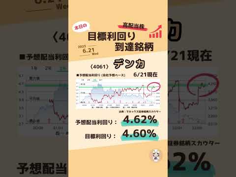 【高配当株】本日の目標利回り到達銘柄！【4061デンカ】#shorts