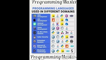 Programming Language used in different domain   #Shorts