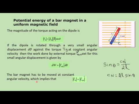 CLASS 12 | PHYSICS | UNIT 3 | MAGNETISM 