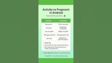 Day 5/100: Activity vs Fragment — When to Use What?