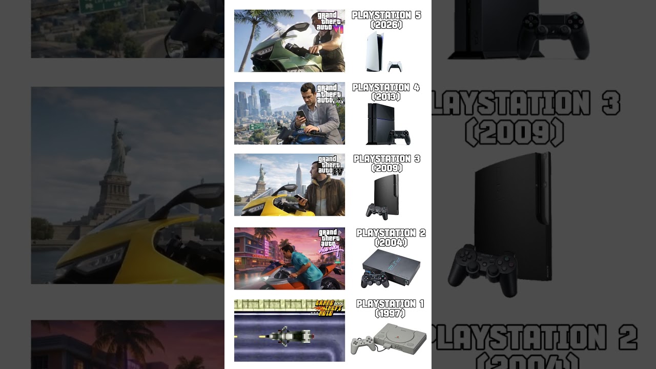 GTA PS5 vs XBOX vs PC vs Android 