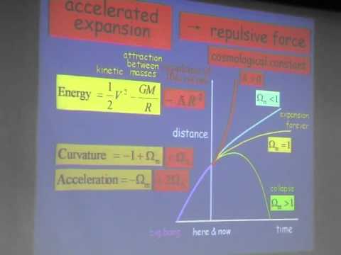 Dark Matter and Dark Energy in the Universe