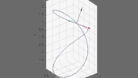 Bónusliður Frenet Frame á Viviani