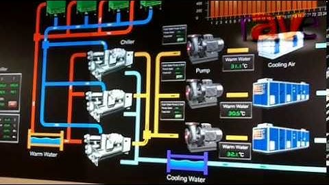 ISE 2013: Delta Breaks Down its iPems Solution Screen