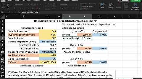 Inferential Statistics - Single Sample Hypothesis Test of a Proportion in Excel