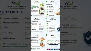 #investing#wealthplanner #financialfreedom #wealthace RBI FLOATING RATE SAVINGS BOND