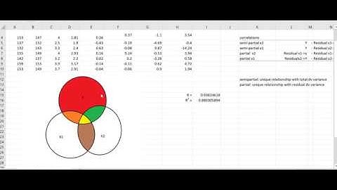 Understanding Semipartial, Partial, and Multiple Correlation Coefficients