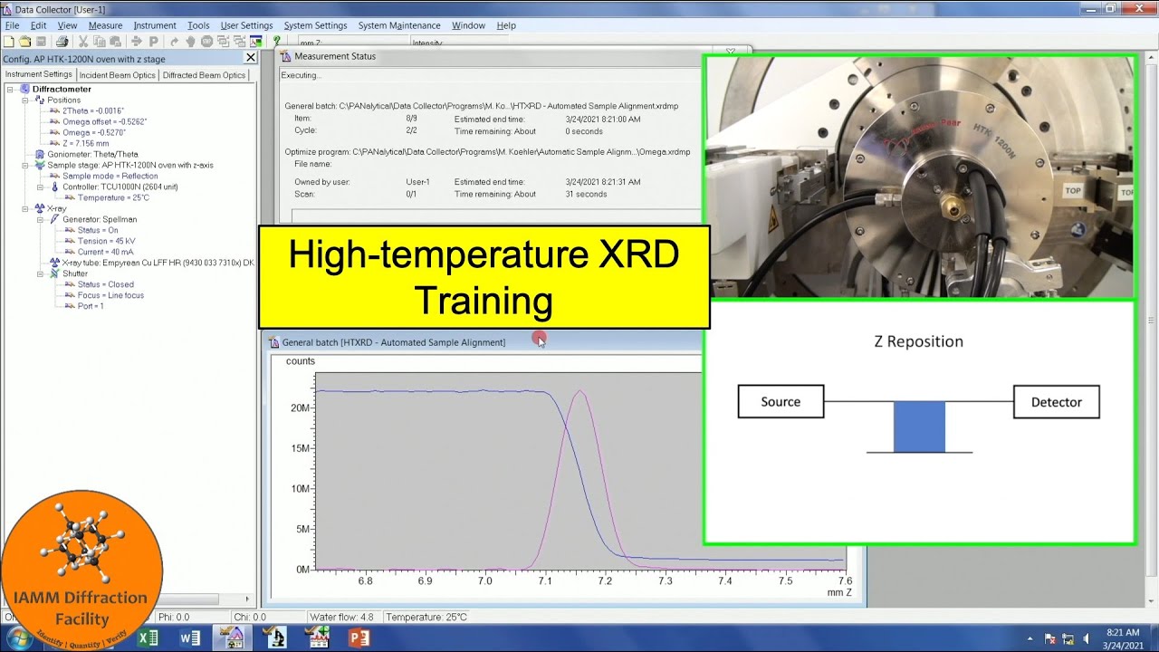 How to Perform High-Temperature XRD - Empyrean Training - Malvern Panalytical