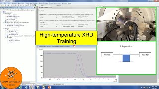 How to Perform High-Temperature XRD - Empyrean Training - Malvern Panalytical