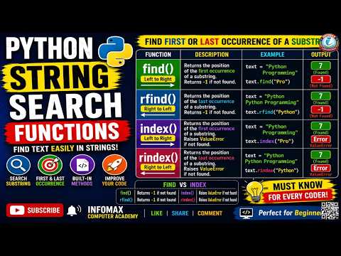 Python String Search Functions | find(), rfind(), index(), rindex() Tutorial with Examples