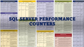 MSSQL - Understanding Performance Counters by Example