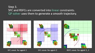 Fast Trajectory Planning for Multiple Quadrotors using Relative Safe Flight Corridor