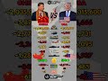 China 🇨🇳 vs USA 🇺🇸 Military Power 2026