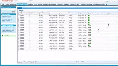 Remedyforce Service Level Management - Part 2 of 3