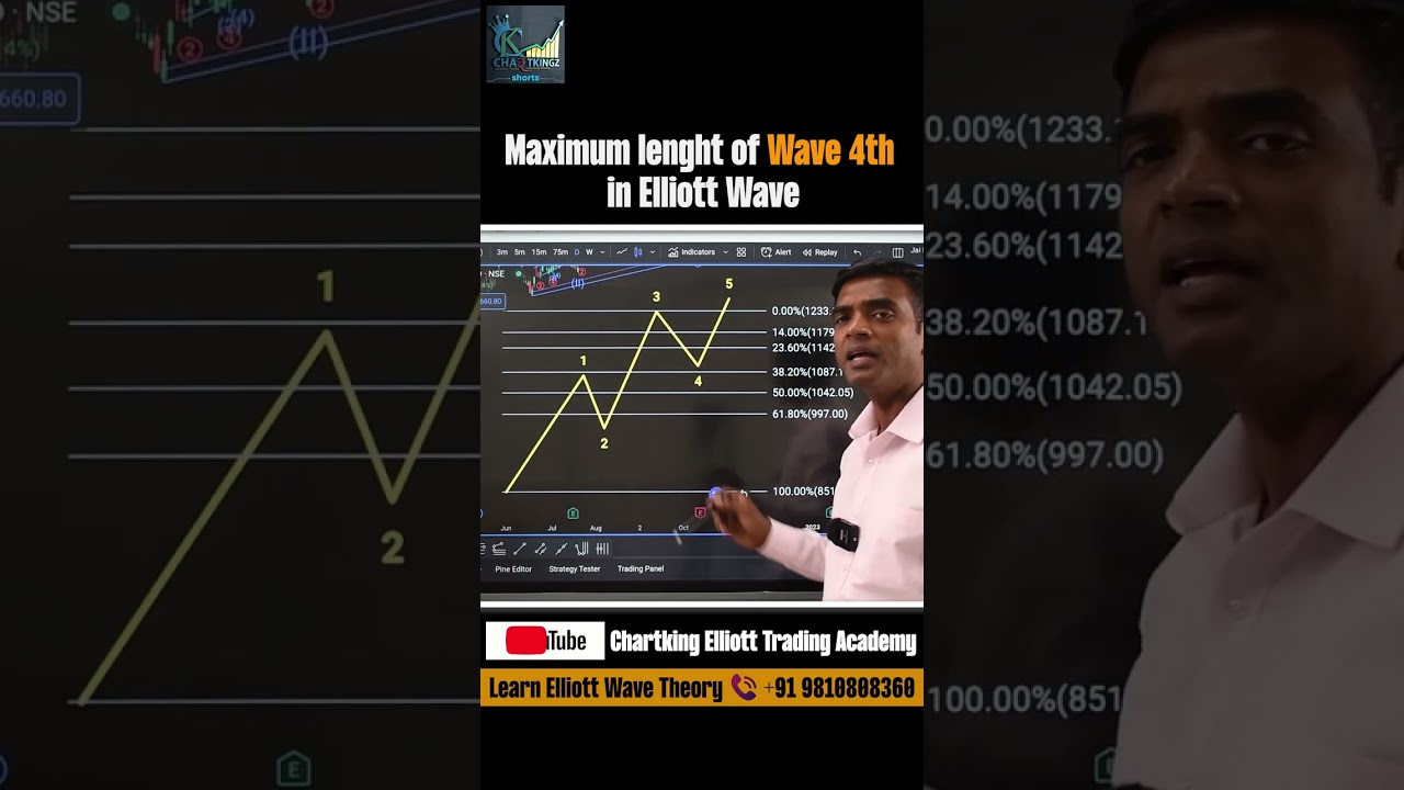 How to Trade Wave 4th in the Elliott Wave Theory | 