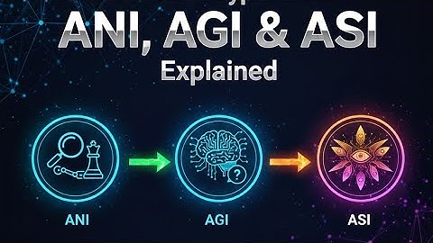 ANI vs AGI vs ASI: The 3 Types of AI Explained in 5 minutes (Future of Artificial Intelligence)