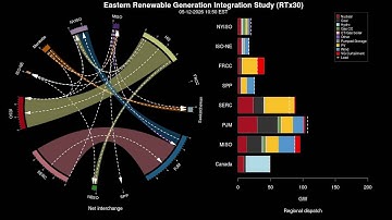 Net Interchange & Dispatch - RTx30 - May 11 - May 13, 2026 - High Variable Generation