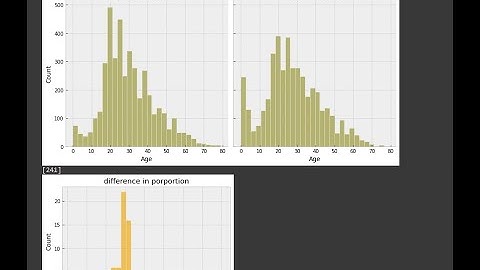 Python Data Analysis Spaceship Titanic guided project pandas seaborn prep insights machine learning