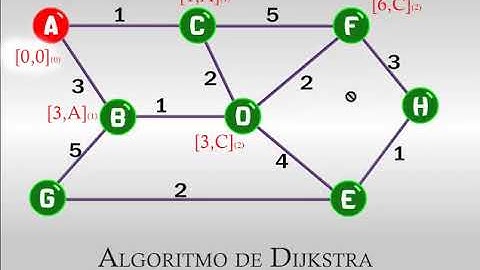 Algoritmo de Dijkstra || Mauricio Avendaño Gonzalez || Estructura de datos