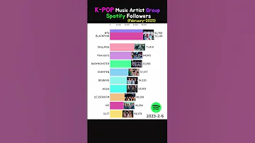 متابعو فرقة موسيقى الكيبوب على سبوتيفاي فبراير 2025 Blackpink Bts Aespa 