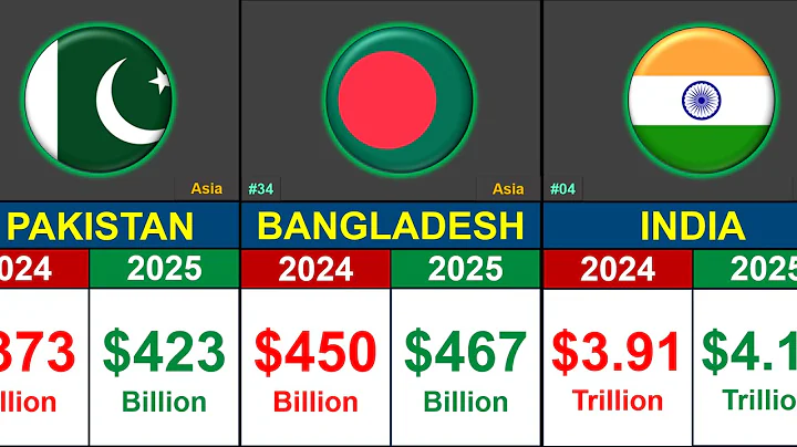 Most Powerful Countries 🌍 | GDP Comparison 2024–2025 | Global Rank