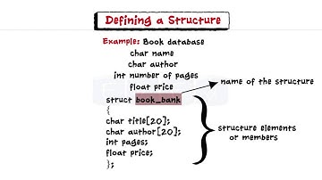 Structures And Unions-Teaser Video