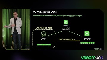 Effortless Cloud Backup Migration into Veeam Data Cloud Vault v2 | VeeamON 2025
