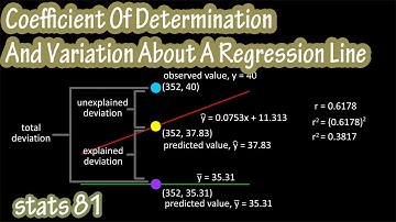 What Is And How To Calculate The Coefficient Of Determination - Variation About A Regression Line