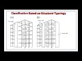 sway and non-sway braced or unbraced frame ACI, AISC, EUROCODE