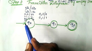 Pushdown Automata[Part-2]