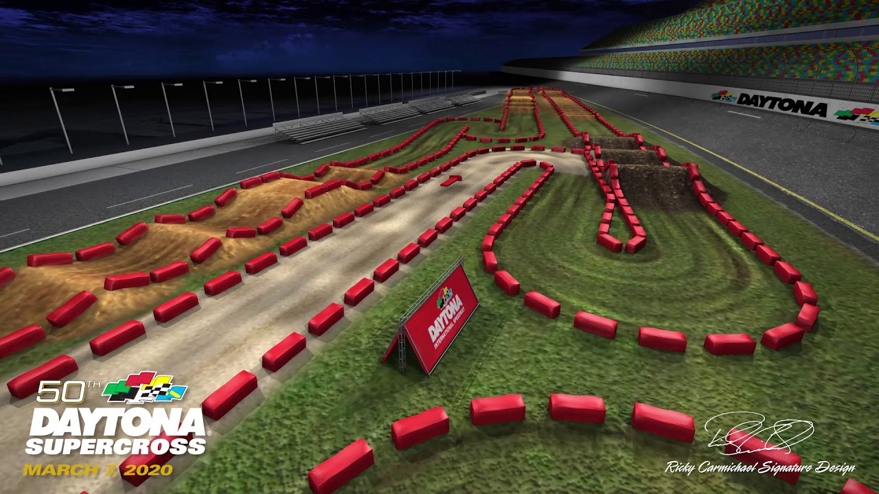 Animated Track Map: Daytona 2020