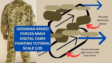 Scale 1/35 UKRANIAN ARMED FORCES MM14 Camouflage Uniform Painting TUTORIAL PART 1