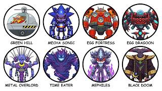 Every Final Boss In Sonic Games Explained Ranked By Difficulty