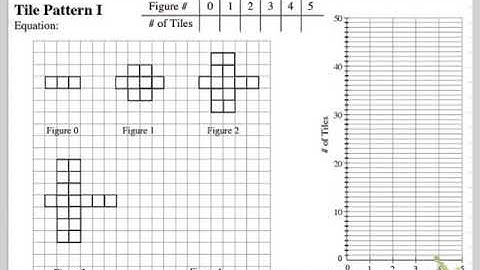Integrated1 CPM 1.1.3 (Functions: tile pattern, table, equation, graph)