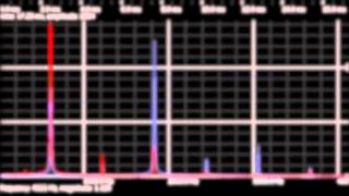 Physics 109, Lab 8: Musical Instruments