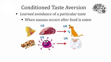 Tricky Topics: Conditioned Taste Aversion